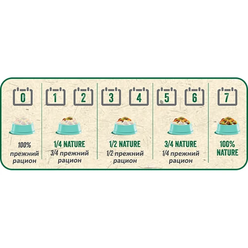 Беззерновой корм Versele-Laga Nature Cuni Junior для крольчат 700 г: Вид Корм