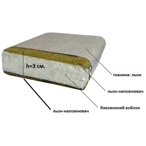 Льняной матрас в люльку Lintex (ткань лен) 40х90х3 серый (млл-5): Высота, см 3