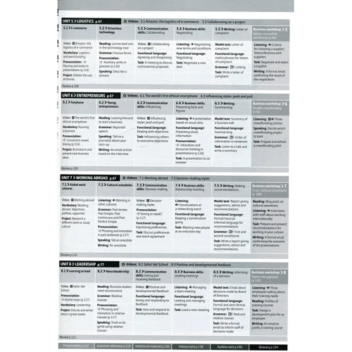 Business Partner B1+ Teacher's Resource Book with MyEnglishLab: Обложка Мягкая