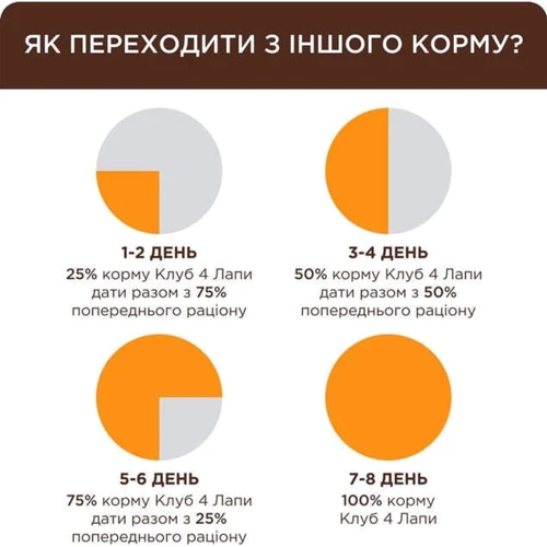 Влажный корм для котов Club 4 Paws Premium С кроликом в желе 85 г (4820215369008): Порода Все породы