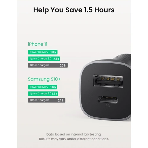 Зарядное устройство Ugreen Car Charger USB+USB-C CD130 20W Gray (30780): Кабель в комплекте отсутствует