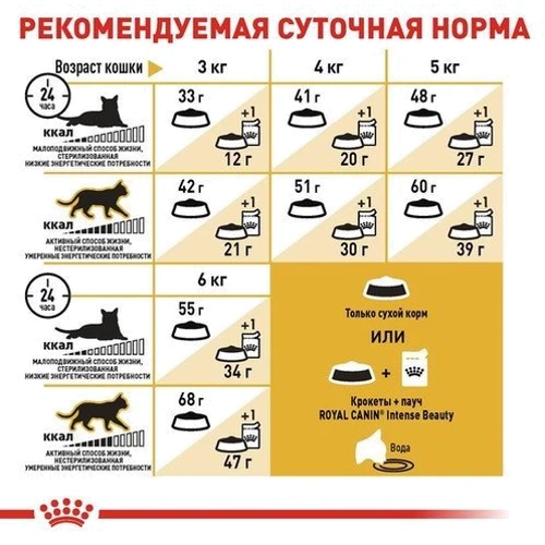 Сухой корм Royal Canin Siamese Adult для взрослых кошек Сиамской породы 2 кг (2551020: Возраст Взрослые