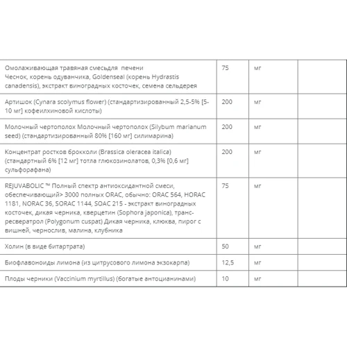 Nature's Plus Age Loss, Liver Support, 90 Capsules (NTP8009): Пол Унисекс