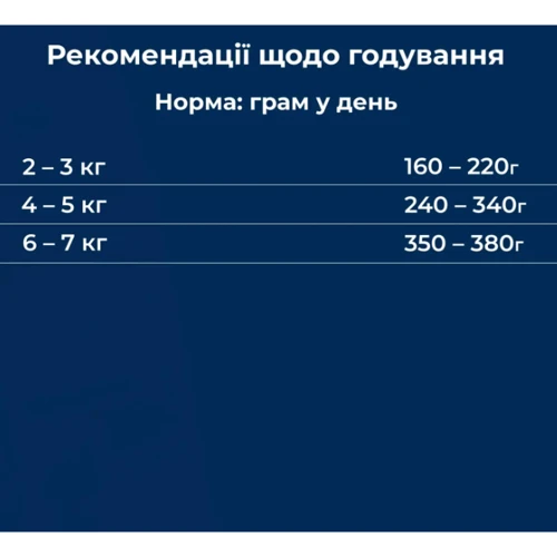 Влажный корм для взрослых кошек Dr.Clauder's Best Selection №2 телятина с яблоком 200 г (22602200): Класс Супер премиум
