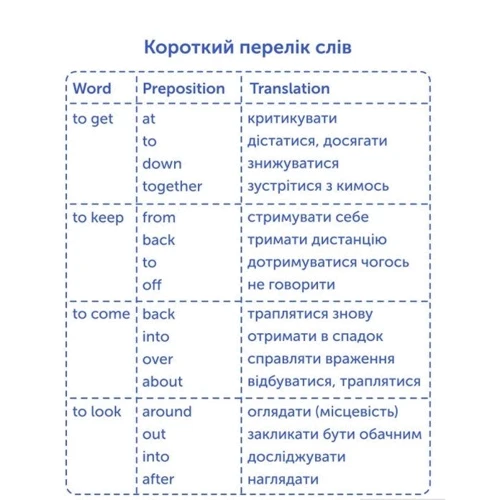Phrasal Verbs. Картки для вивчення англійських слів: Количество страниц 500