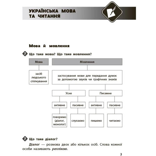 М. Володарська: Довідник учня. 1–4 класи: ISBN 978-617-00-4223-1