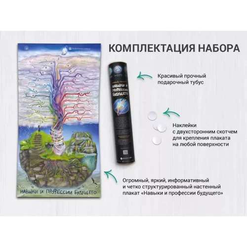 Розумний плакат «Навички та професії майбутнього»: ISBN 978-617-7966-87-5