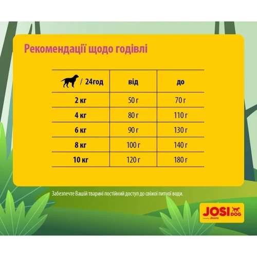 Сухой корм JosiDog Mini для собак малых пород с мясом птицы 10 кг (50012167): Вес упаковки 10 кг