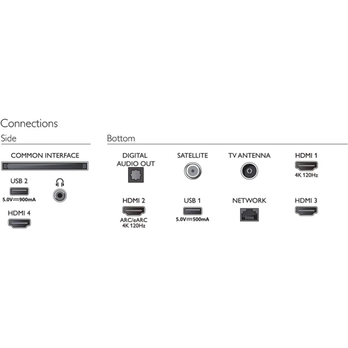 Телевизор Philips 55PUS8808: Выход в интернет Ethernet (RJ-45) / WiFi