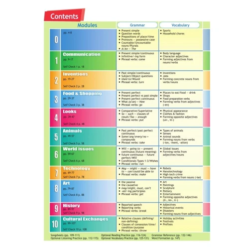 Access 4: Student's Book: Производитель Express Publishing