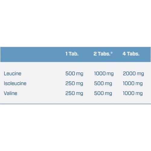 Амінокислота для спорту Quamtrax BCAA 1000 500 Tablets: Смак Без смаку