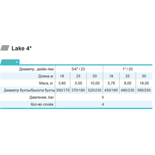 Шланг садовий Rudes 4 Star Lake 18 м 3/4" (2200000055033): Тип шланг садовый