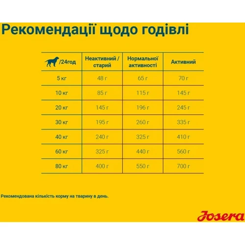 Сухой корм для собак Josera SeniorPlus для пожилых собак 12.5 кг (50012863): Свойства Основное питание, Для пожилых собак