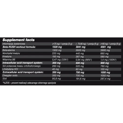 Аминокислота для спорта Olimp Beta-Alanine Xplode Powder 6 g /sample/ Orange: Тип Бета-аланины