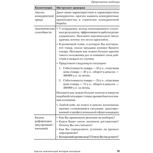 Світлана Іванова: Оцінка компетенцій методом інтерв'ю: Універсальне керівництво: Жанр менеджмент