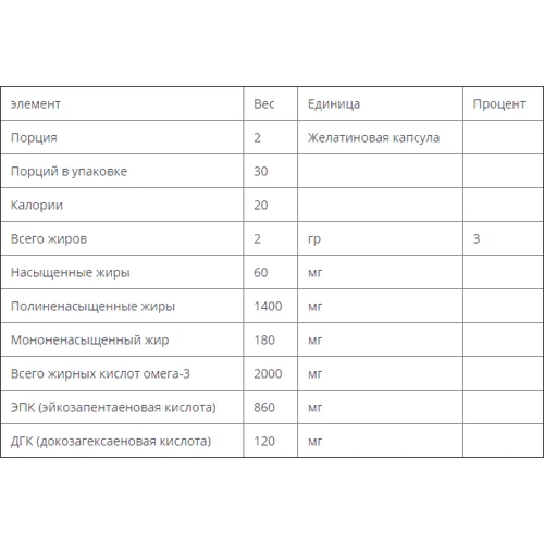 Bluebonnet Nutrition, Natural Omega-3, Brain Formula, 60 Softgels (944): Форма выпуска Капсулы