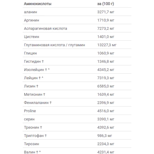 Протеин Applied Nutrition Critical Whey 450 g /15 servings/ Strawberry: Пол Унисекс