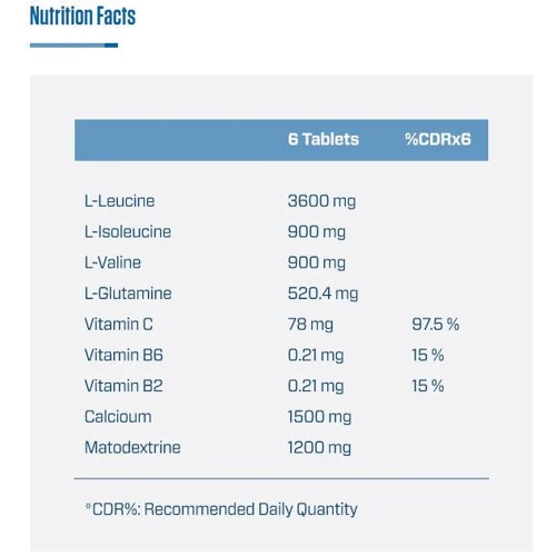 Аминокислота для спорта Quamtrax Super BCAA 4.1.1 Advanced 200 Tablets: Вкус Без вкуса