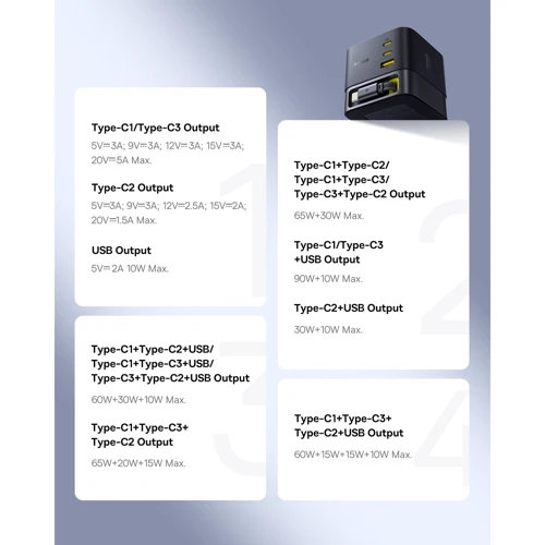 Зарядное устройство Baseus Wall Charger 2xUSB-C+USB GaN Retractable-C 100W Black (P10164001123-00) фото 20