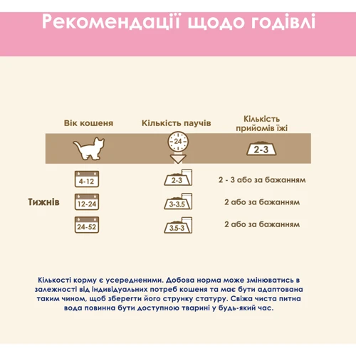 Влажный корм Cat Chow Kitten для котят кусочки в желе с индейкой и цукини 26х85г: Тип Влажный корм
