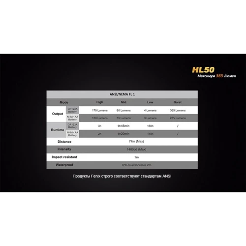 Фонарь Fenix HL50 XM-L2 T6 фото 15