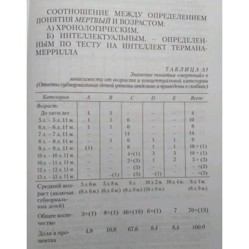 Сільвія Ентоні: Відкриття смерті в дитинстві і пізніше: Кількість сторінок 368