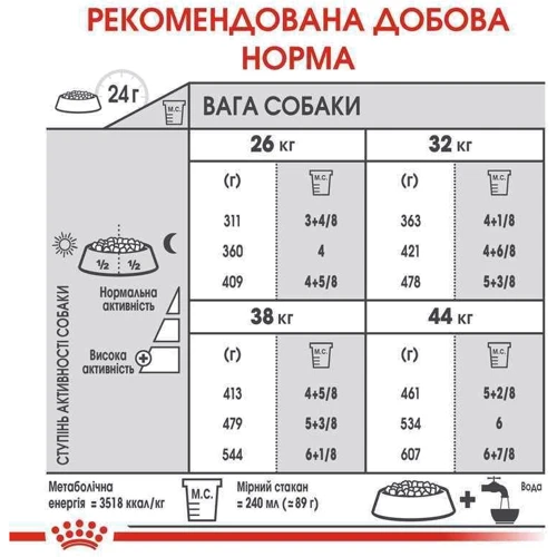 Сухой корм Royal Canin Maxi Joint Care Adult для собак крупных размеров с повышенной чувствительностью суставов 10 кг (2930100): Порода Крупные