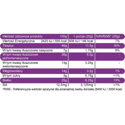 OstroVit NutVit 100% Peanut Butter 1000 g Smooth: Пол Унисекс