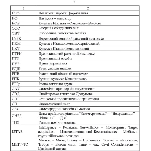 Організація, управління та вдосконалення системи вогню в сучасних умовах. (за досвідом проведення ООС (раніше АТО).: Жанр Другое