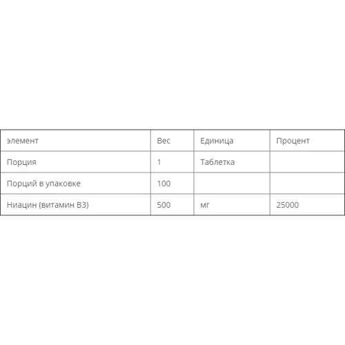 Now Foods Niacin, 500 mg, 100 Tabs (NF0480): Тип Витамин B