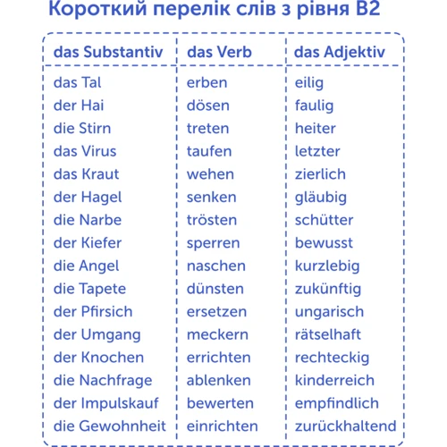 Німецька B2. Картки для вивчення слів, рівень вище середнього фото 8