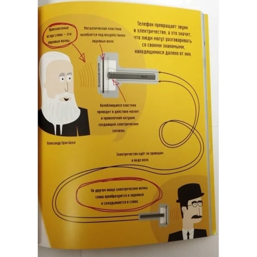 Майк Голдсмит: Изобретения за 30 секунд: ISBN 978-5-386-09275-7