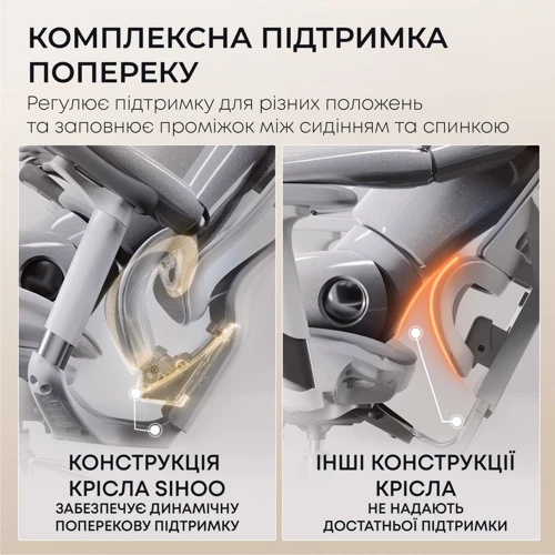 Офисное кресло Sihoo DORO C300L Mesh White (DORO-C300L-A3-102)