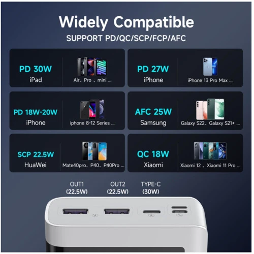 Внешний аккумулятор Romoss Power Bank 30000mAh30W Sense 8PSPro White (PHP30-892-1133H): Кабели/переходники для смартфонов в комплекте USB Type-C