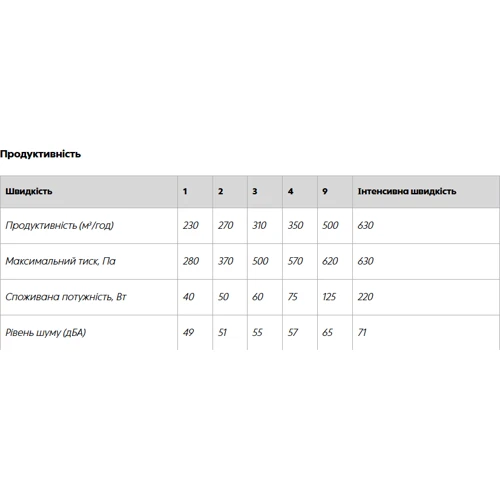 Варочная поверхность Franke FSM 709 HI LL KIT (340.0678.204): Индукционных конфорок 4