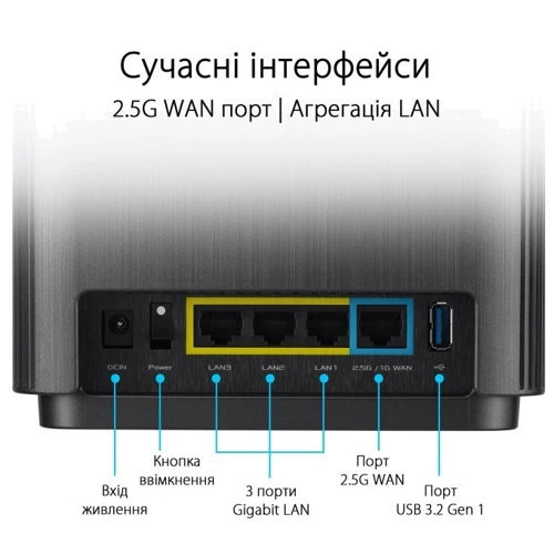 Маршрутизатор Wi-Fi ASUS ZenWiFi XT9 (B-2-PK): Тип маршрутизатора Wi-Fi роутер