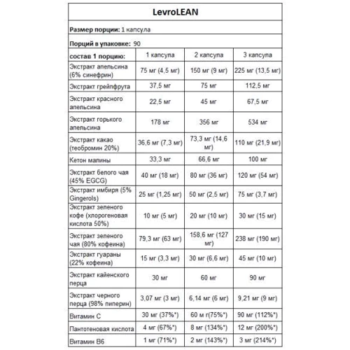 Жиросжигатель Kevin Levrone LevroLean 90 caps: Пол Унисекс