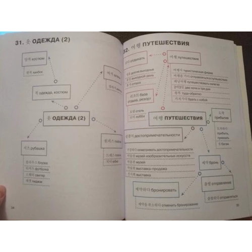 Корейська у схемах-павутинках. Рівень TOPIK I (1+2): Кількість сторінок 64