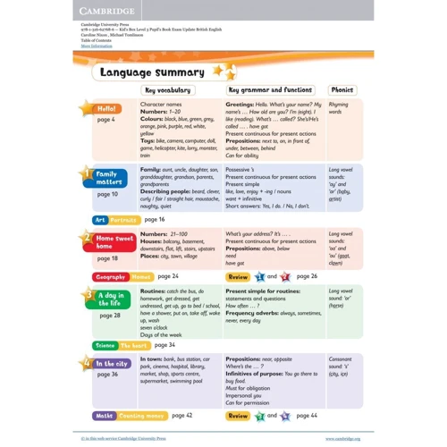 Kid's Box Updated 2nd Edition 3: Pupil's Book: Жанр Учебники и пособия