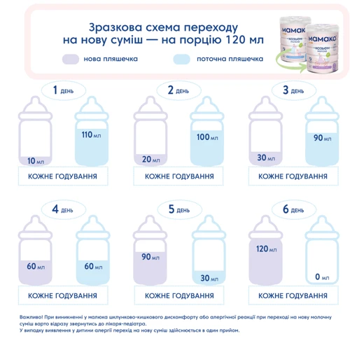 Дитяча Суміш Мамако Premium 1 на козячому молоці 0-6 міс 400 г (1105302) фото 7