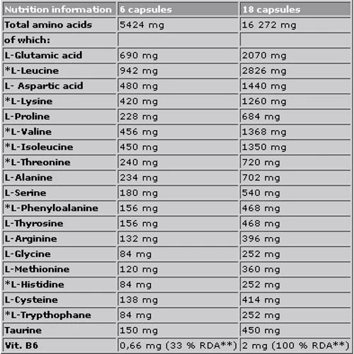 Амінокислота для спорту Olimp Anabolic Amino 5500 30 caps: Смак Без смаку