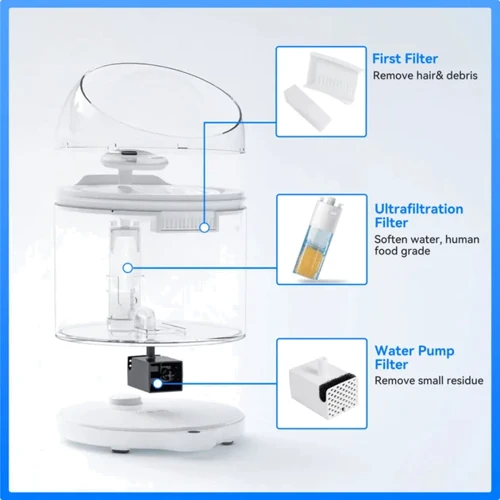 Поилка CATLINK Wireless Pump & Ultra-Filtration Water Fountain - PURE 2 (6972884750736) фото 6