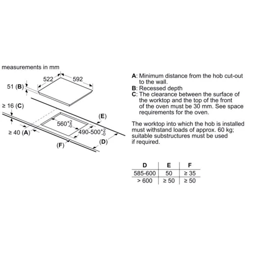Варочная поверхность BOSCH PUJ611BB5E: Количество конфорок 3