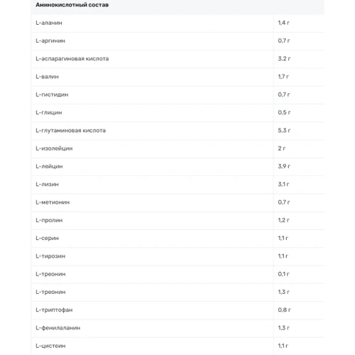 Протеин Комплект Здоровье и функциональность PRO (протеин, витаминный комплекс, аминокислоты, хондропротектор): Пол Унисекс