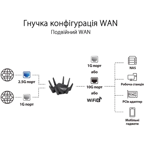 Маршрутизатор Wi-Fi ASUS ROG Rapture GT-AXE16000: Тип антенны внутренняя/внешняя
