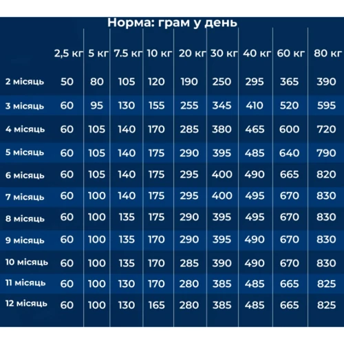Сухой корм Dr.Clauder's Sensitive Junior Salmon & Rice для щенков всех пород 350 г (33130035): Порода Все породы