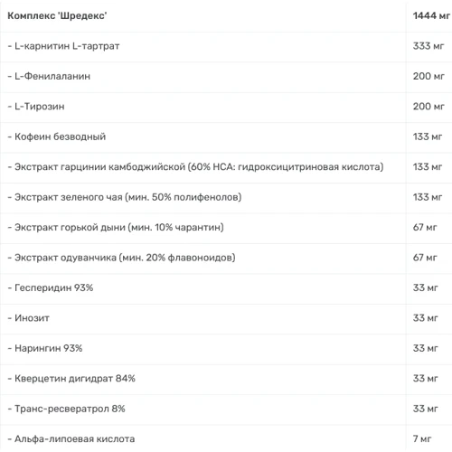 Жиросжигатель Scitec Nutrition Shredex 108 capsules: Пол Унисекс
