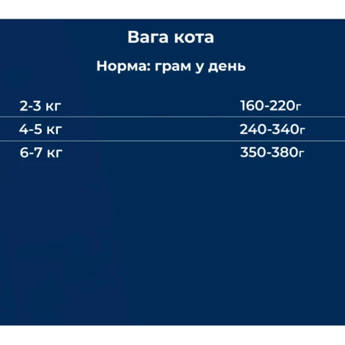 Влажный корм для взрослых кошек Dr.Clauder's Best Selection №9 индейка и гусь из алоэ вера 200 г (22609200): Класс Супер премиум