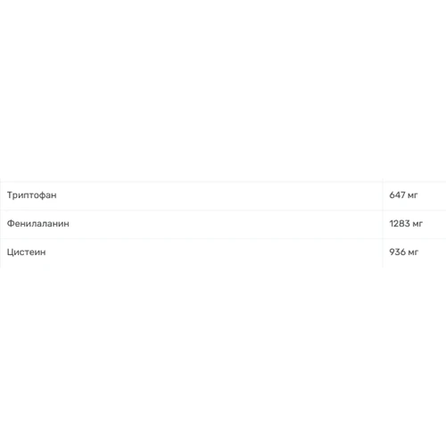 Протеин Nutrend Micellar Casein 2250 g /50 servings/ Strawberry: Пол Унисекс