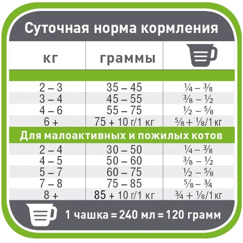 Сухий корм для котів Pronature Original Adult Lamb Chiсken з ягнятком та куркою 20 кг (49804): Тип Сухий корм